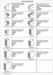 Силикатные блоки несущие и перегородочные