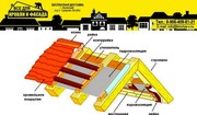 Организация «Все для кровли и фасада»