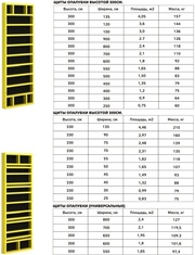 опалубка и комплектующие